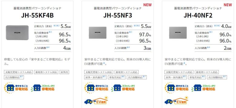 太陽光の変換効率×パワコンの変換効率で最大限を狙うのが効果的】新規で設置するのであれば同じメーカーが理想 - 太陽光のコンパス