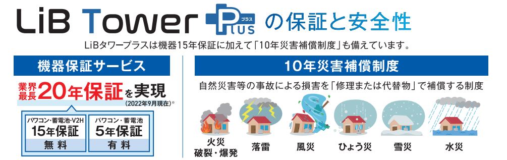 長府工産製のトライブリッド蓄電池はオプションで5年延長が可能