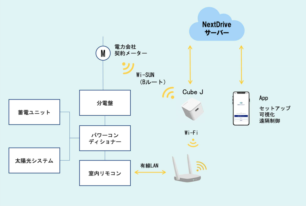 ハンファジャパンから出たHEMS「Cube J」について解説】スマホで一括管理したい人におすすめ - 太陽光のコンパス